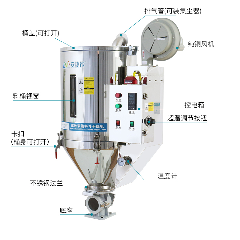 塑料干燥機(jī)的節(jié)能改造方法有哪些？