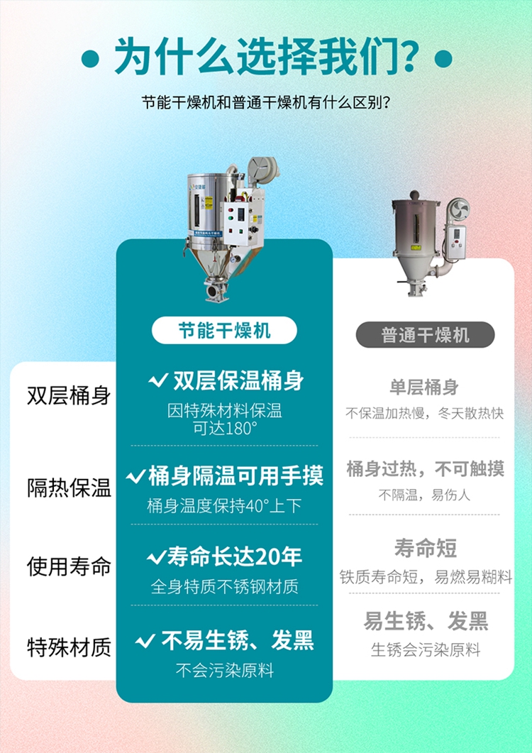 節(jié)能塑料干燥機(jī) 節(jié)能塑料干燥機(jī)